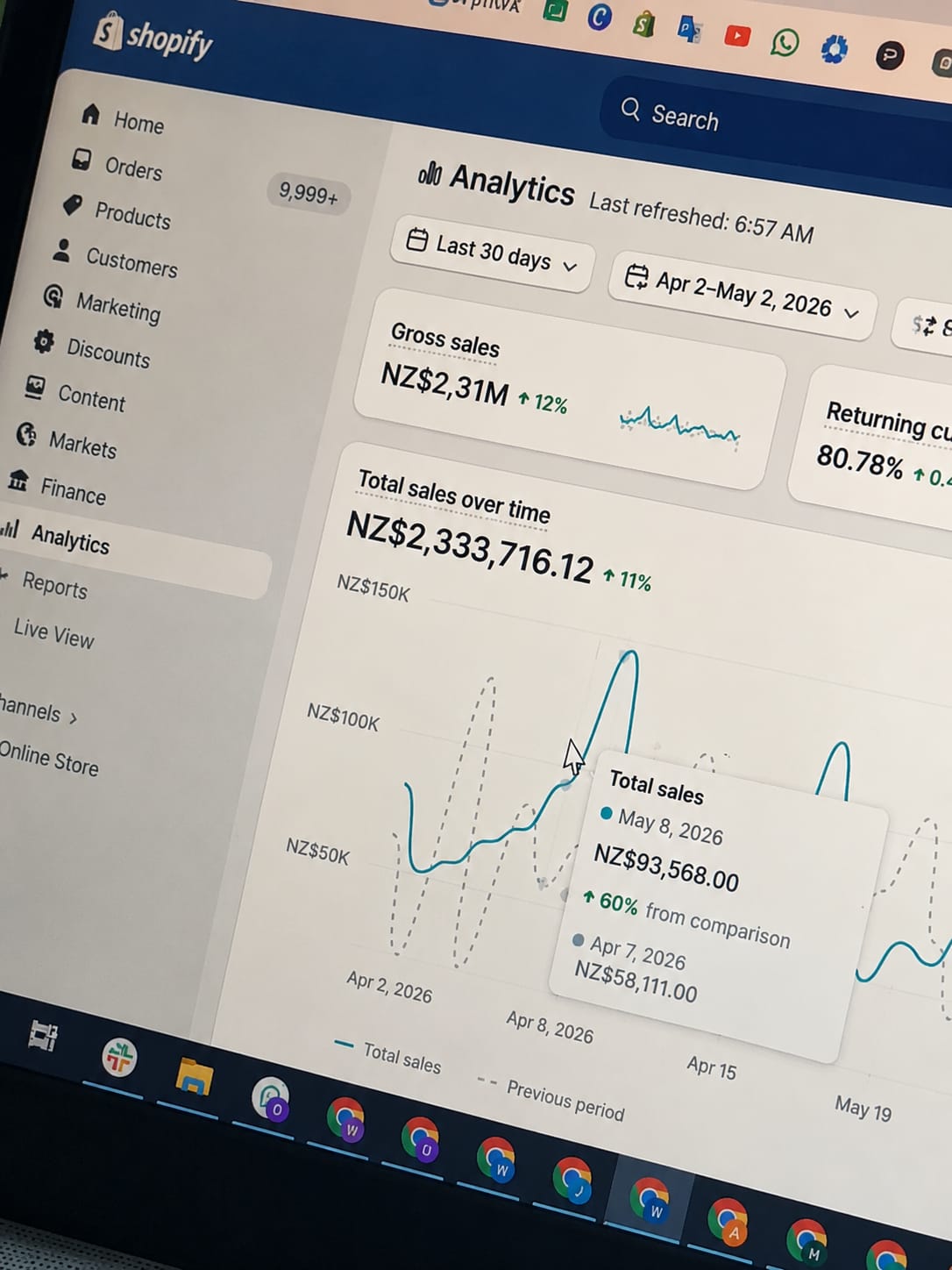 Shopify Analytics Dashboard