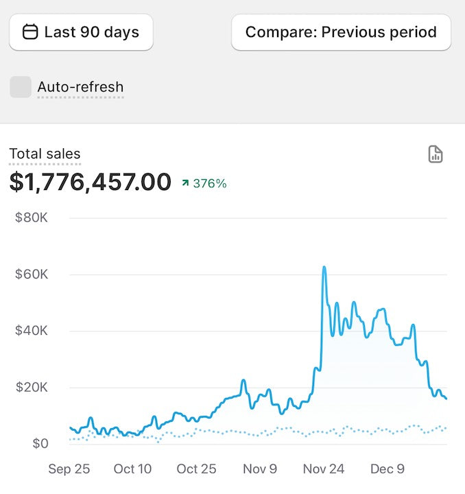 90-Day Sales Performance